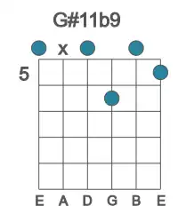 Guitar voicing #0 of the G# 11b9 chord
